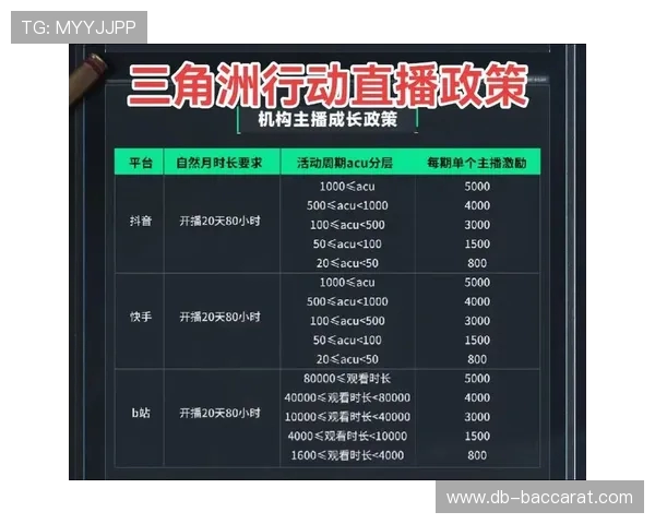 三角洲行动游戏是否支持抖音直播功能探讨与操作指南